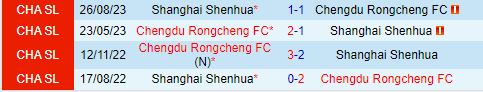 Nhận định Shanghai Shenhua vs Chengdu Rongcheng 18h35 ngày 166 (VĐQG Trung Quốc 2024) 1