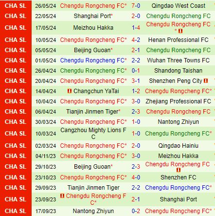 Nhận định Shanghai Shenhua vs Chengdu Rongcheng 18h35 ngày 166 (VĐQG Trung Quốc 2024) 3