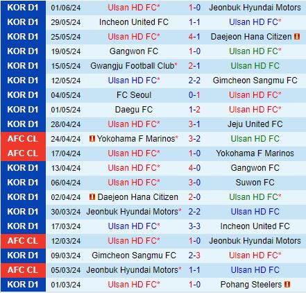 Nhận định Ulsan Hyundai vs FC Seoul 16h00 ngày 166 (VĐQG Hàn Quốc 2024) 2