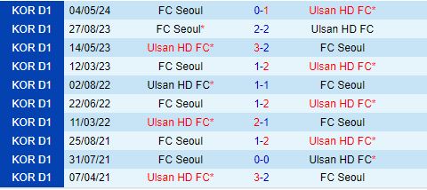 Nhận định Ulsan Hyundai vs FC Seoul 16h00 ngày 166 (VĐQG Hàn Quốc 2024) 1