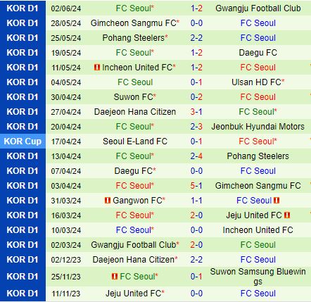 Nhận định Ulsan Hyundai vs FC Seoul 16h00 ngày 166 (VĐQG Hàn Quốc 2024) 3
