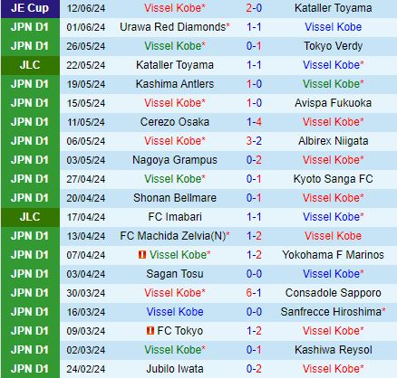 Nhận định Kobe vs Kawasaki Frontale 12h00 ngày 166 (VĐQG Nhật Bản 2024) 2