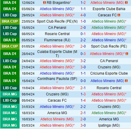 Nhận định Atletico Mineiro vs Palmeiras 6h30 ngày 186 (VĐQG Brazil 2024) 2