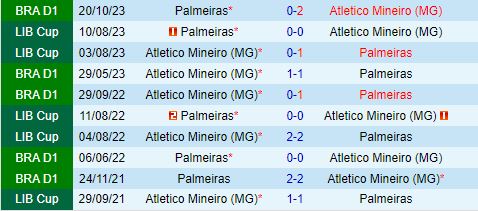 Nhận định Atletico Mineiro vs Palmeiras 6h30 ngày 186 (VĐQG Brazil 2024) 1