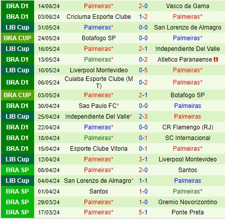 Nhận định Atletico Mineiro vs Palmeiras 6h30 ngày 186 (VĐQG Brazil 2024) 3