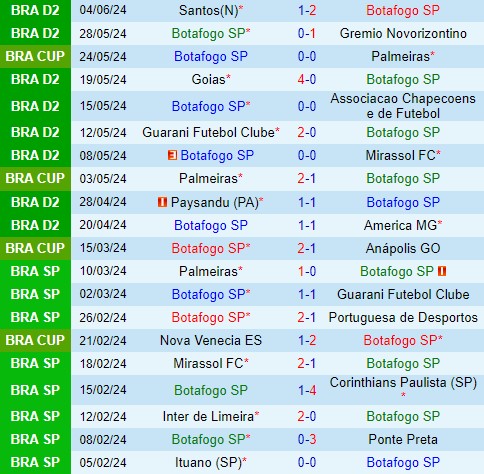 Nhận định Botafogo SP vs Vila Nova (Hạng 2 Brazil) 2