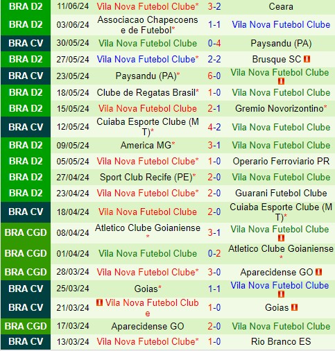 Nhận định Botafogo SP vs Vila Nova (Hạng 2 Brazil) 3