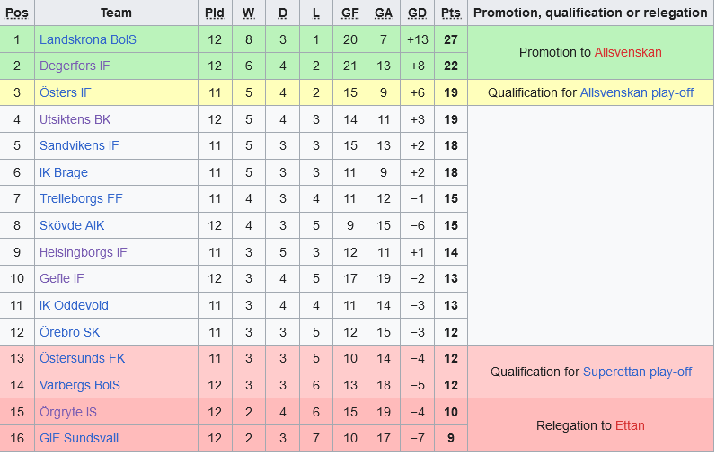 bxh thuy dien (2) bxh thuy dien (2)