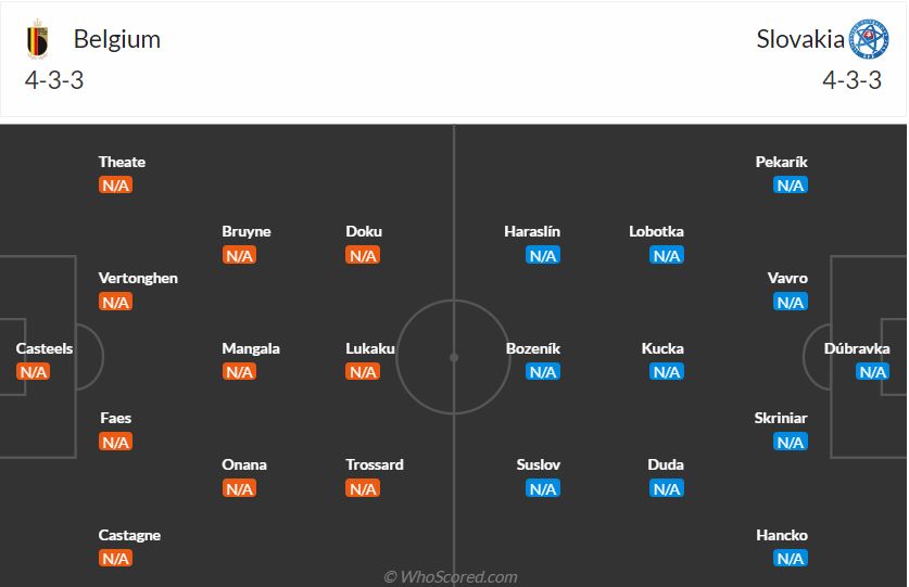 Thông tin trước trận đấu Bỉ vs Slovakia (Bảng E Euro 2024) ngày 176 1