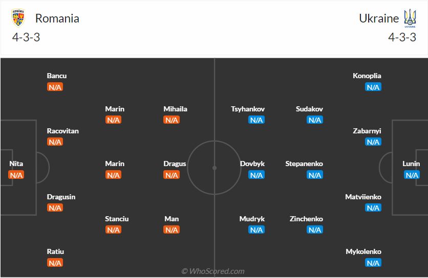 Đội hình dự kiến Romania vs Ukraine ngày 176 (Bảng E Euro 2024) 1