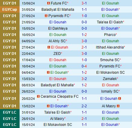 Nhận định El Gounah vs National Bank 20h00 ngày 176 (VĐQG Ai Cập 202324) 2