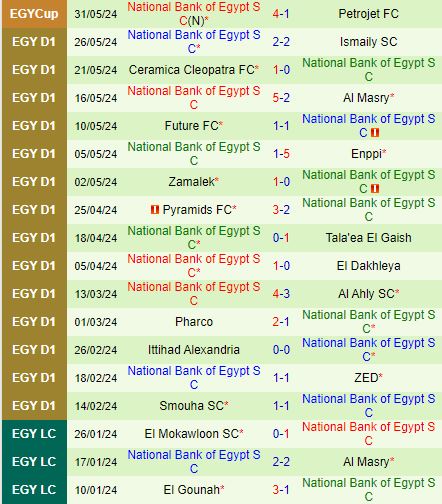 Nhận định El Gounah vs National Bank 20h00 ngày 176 (VĐQG Ai Cập 202324) 3