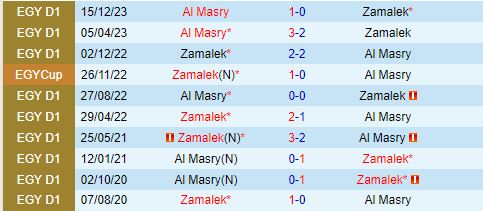 Nhận định El Zamalek vs Al Masry 23h00 ngày 176 (VĐQG Ai Cập 202324) 1
