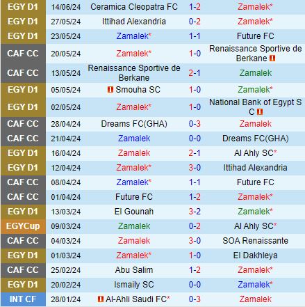 Nhận định El Zamalek vs Al Masry 23h00 ngày 176 (VĐQG Ai Cập 202324) 2