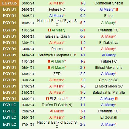 Nhận định El Zamalek vs Al Masry 23h00 ngày 176 (VĐQG Ai Cập 202324) 3