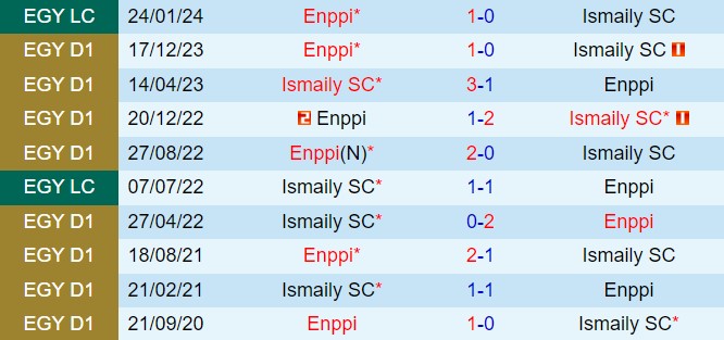 Nhận định Ismaily vs ENPPI 23h00 ngày 186 (VĐQG Ai Cập 202324) 1