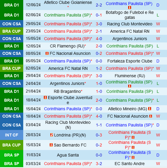 Corinthians vs Sao Paulo