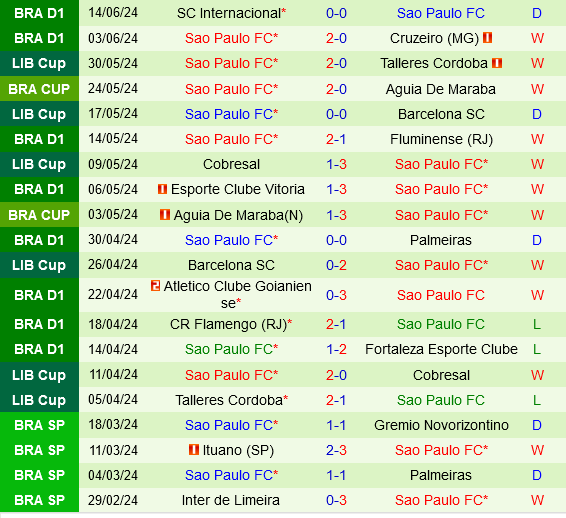 Corinthians vs Sao Paulo