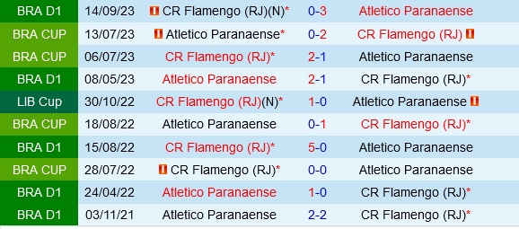 Paranaense vs Flamengo