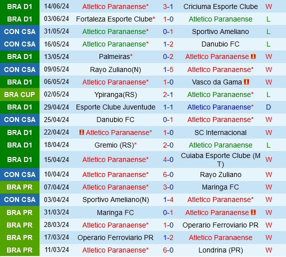 Paranaense vs Flamengo