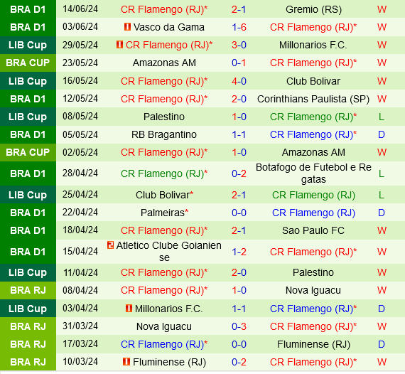 Paranaense vs Flamengo