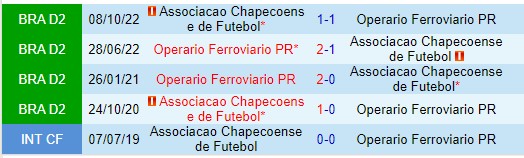 Nhận định Chapecoense vs Operario Ferroviario 7h00 ngày 186 (Hạng 2 Brazil) 1