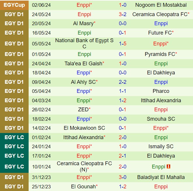 Nhận định Ismaily vs ENPPI 23h00 ngày 186 (VĐQG Ai Cập 202324) 3