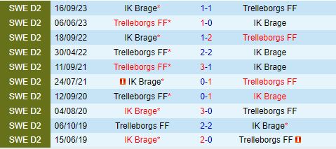 Nhận định Trelleborgs vs Brage 0h00 ngày 186 (Hạng 2 Thụy Điển 2024) 1