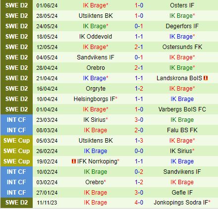 Nhận định Trelleborgs vs Brage 0h00 ngày 186 (Hạng 2 Thụy Điển 2024) 3
