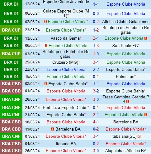 Nhận định Vitoria vs Internacional 2h00 ngày 176 (VĐQG Brazil) 2