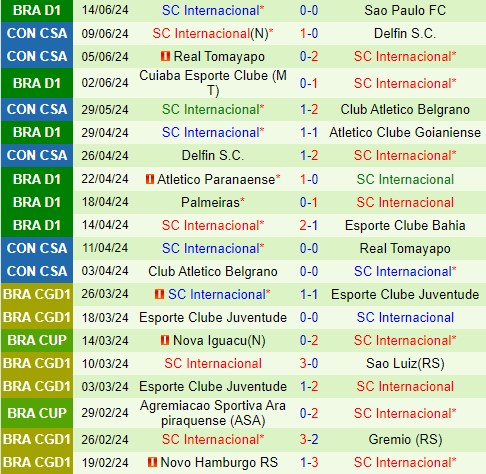 Nhận định Vitoria vs Internacional 2h00 ngày 176 (VĐQG Brazil) 3