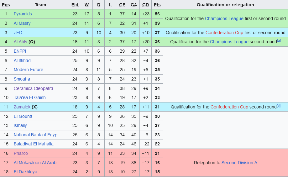 bxh ai cap (4) bxh ai cap (4)