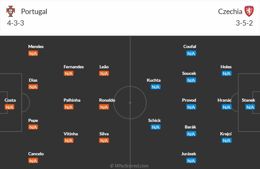 Đội hình dự kiến Bồ Đào Nha vs Séc ngày 196 (Bảng F Euro 2024) 1