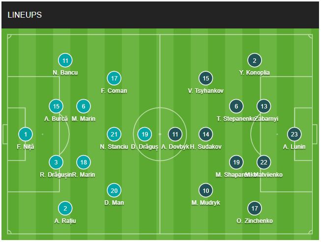 doi hinh Romania vs Ukraine chinh thuc 17/6/2024