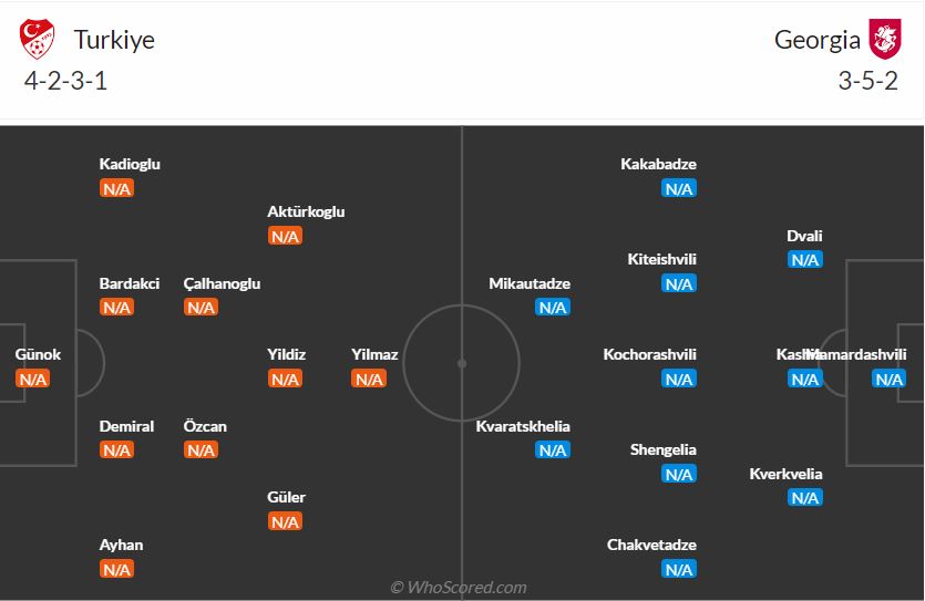 Thông tin trước trận đấu Thổ Nhĩ Kỳ vs Georgia (Bảng F Euro 2024) ngày 186 1