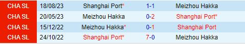 Nhận định Meizhou Hakka vs Shanghai Port 18h35 ngày 186 (VĐQG Trung Quốc 2024) 1