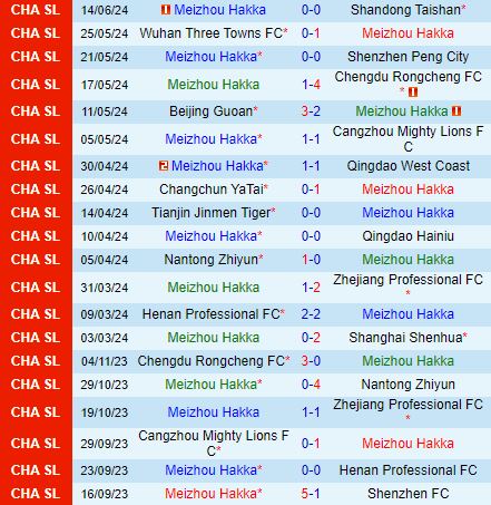Nhận định Meizhou Hakka vs Shanghai Port 18h35 ngày 186 (VĐQG Trung Quốc 2024) 2