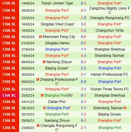 Nhận định Meizhou Hakka vs Shanghai Port 18h35 ngày 186 (VĐQG Trung Quốc 2024) 3