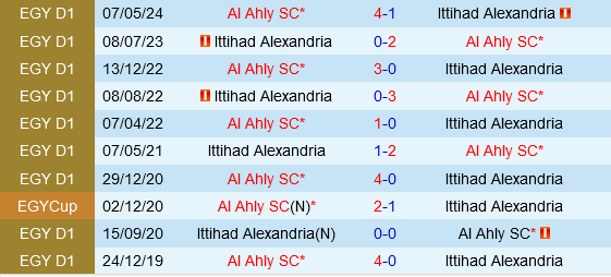 Al Ittihad vs Al Ahly