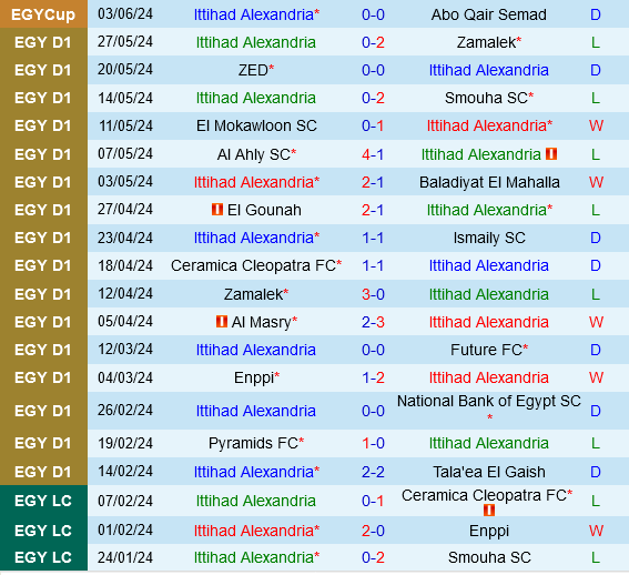 Al Ittihad vs Al Ahly
