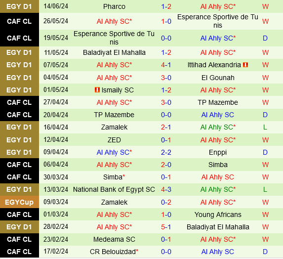 Al Ittihad vs Al Ahly