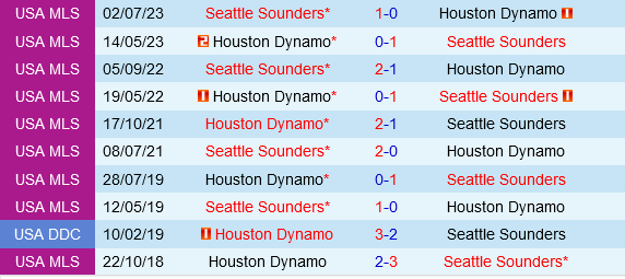 Houston Dynamo vs Seattle Sounders Houston Dynamo vs Seattle Sounders