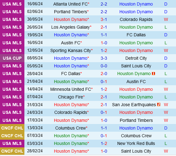 Houston Dynamo vs Seattle Sounders Houston Dynamo vs Seattle Sounders