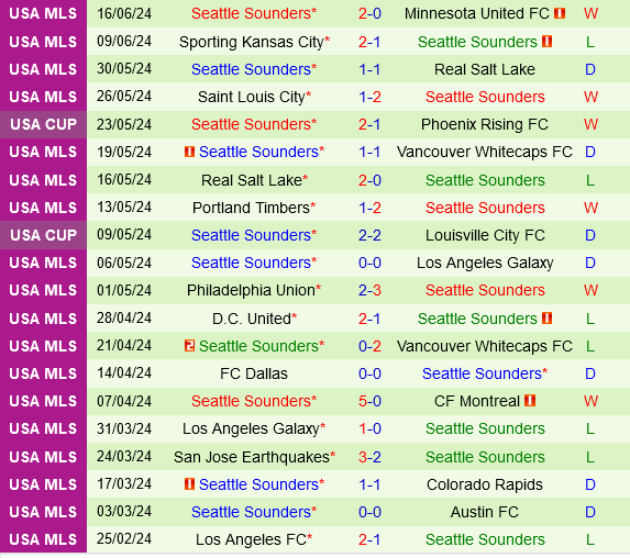 Houston Dynamo vs Seattle Sounders Houston Dynamo vs Seattle Sounders