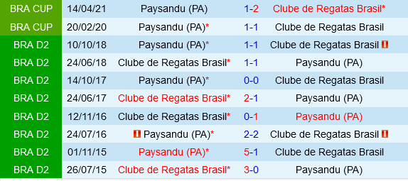 Paysandu vs CRB Maceio Paysandu vs CRB Maceio