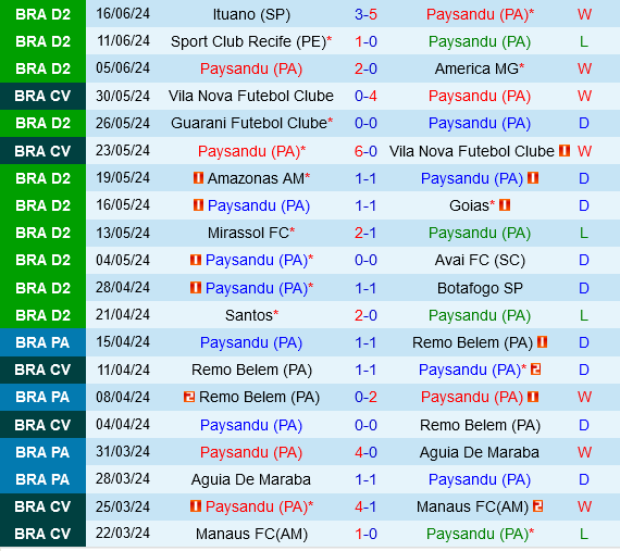 Paysandu vs CRB Maceio Paysandu vs CRB Maceio