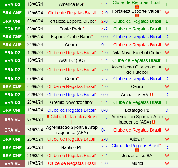 Paysandu vs CRB Maceio Paysandu vs CRB Maceio