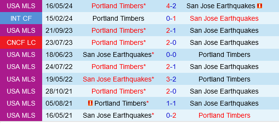 San Jose Earthquakes vs Portland Timbers