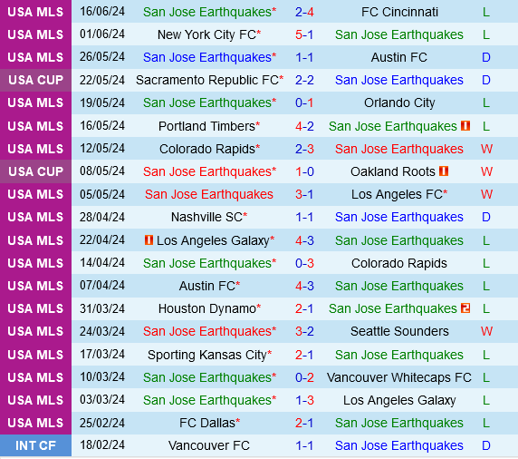 San Jose Earthquakes vs Portland Timbers