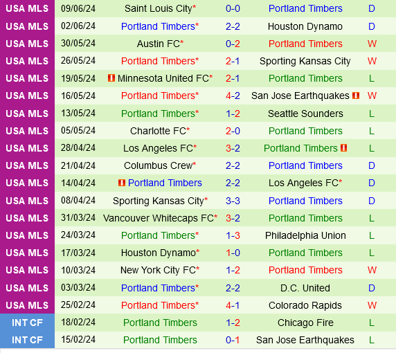San Jose Earthquakes vs Portland Timbers